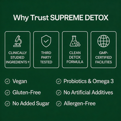 Ayes® Supreme Detox