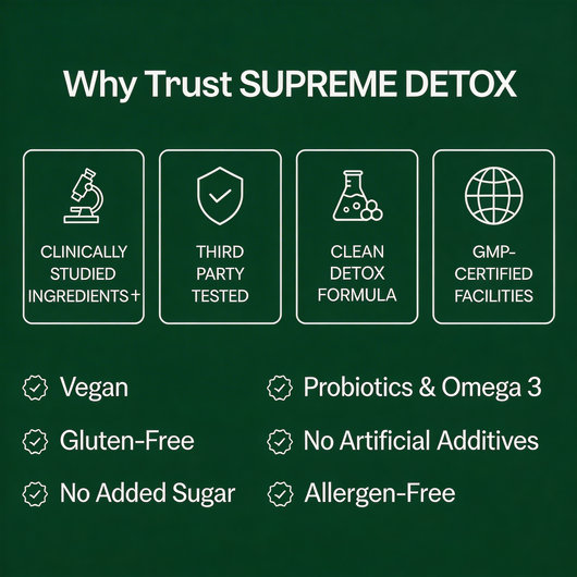 Ayes® Supreme Detox